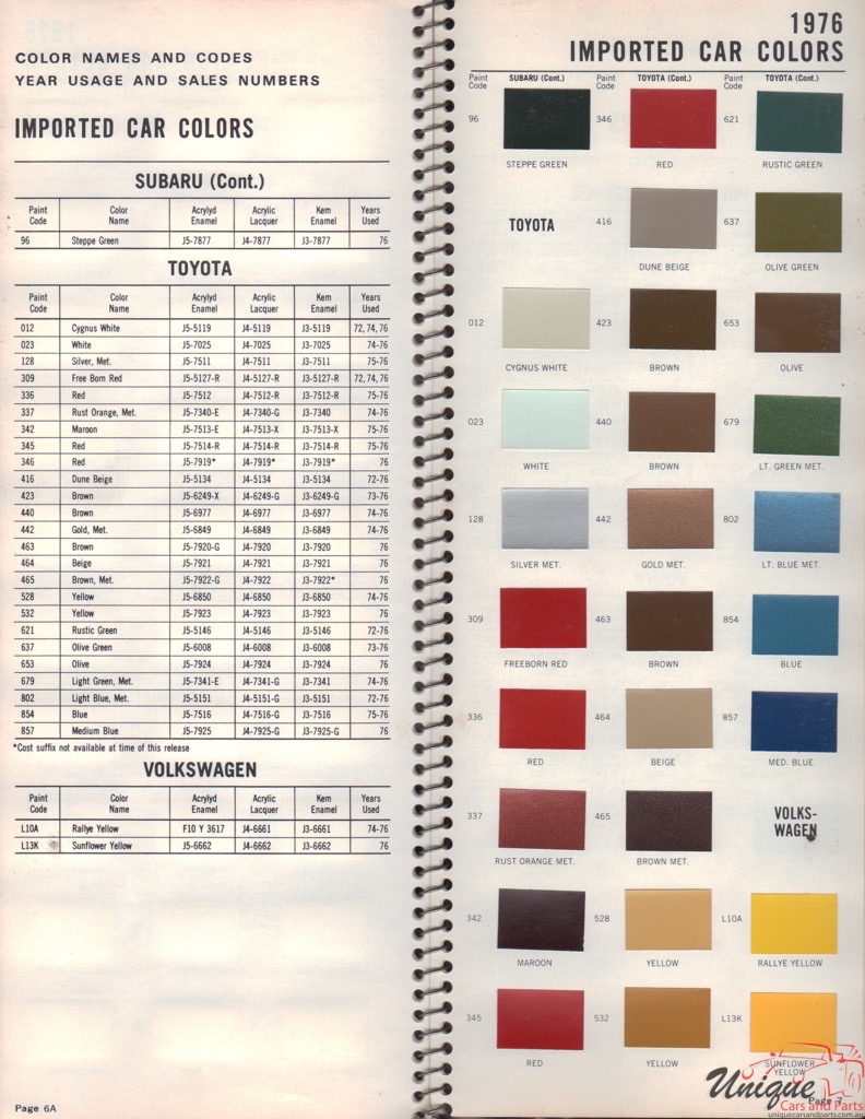 1976 Toyota Paint Charts Williams